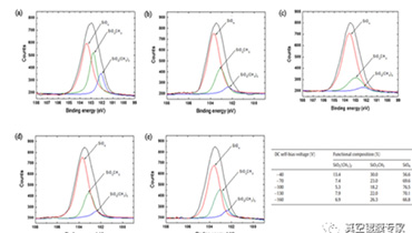 Effect of DC bias on properties of C: SiOX film prepared by HMDSO