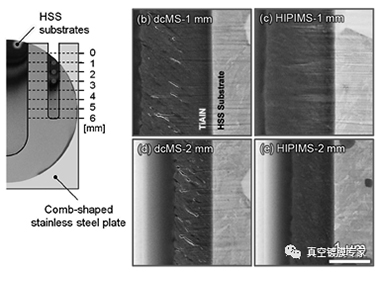 Comparison of TiAlN thin films prepared by HiPIMS and dcMS on the inner surface of micropores