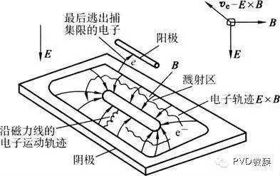 一文讀懂濺射沉積技術(shù)