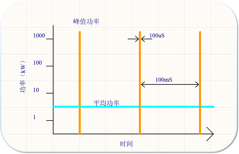 HiPIMS技術(shù)原理