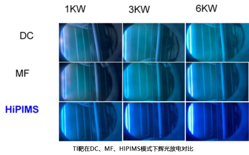 自主開發(fā)HiPIMS復(fù)合DC電源技術(shù)